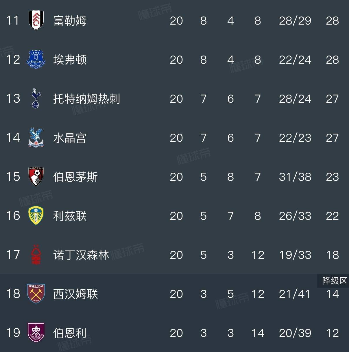 国际比赛日体能课后,曼城内部沟通备战法国杯,悬念犹存,数据趋势出现新变化(比赛前一天训练停止还是继续) 国际比赛日体能课后,曼城内部沟通备战法国杯,悬念犹存,数据趋势出现新变化(比赛前一天训练停止还是继续)